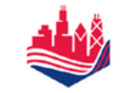 Syndicated Loans Market Size, Share | Report [2035]