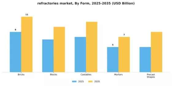 Refractories Market Segment Image 2