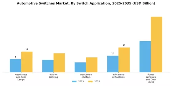 Automotive Switches Market
 Segment Image 1