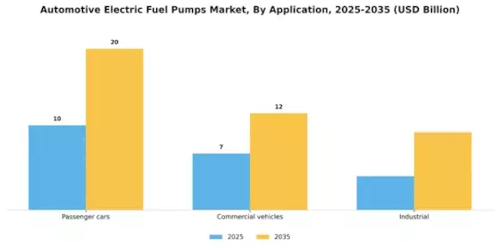 Automotive Electric Fuel Pumps Market Segment Image 3