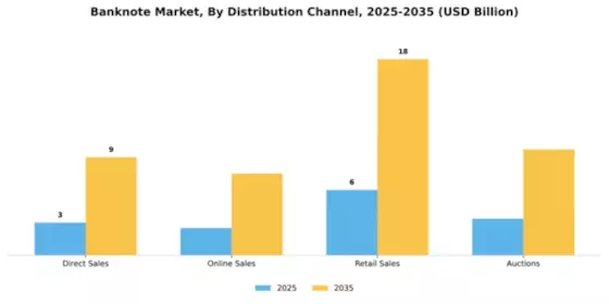 Banknote Market Segment Image 2