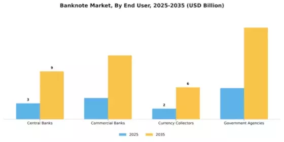 Banknote Market Segment Image 3