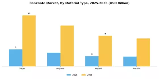 Banknote Market Segment Image 4