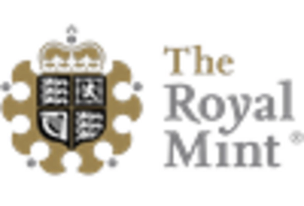 Banknote Market key player