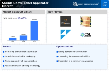 Shrink Sleeve Label Applicator Market Infographic