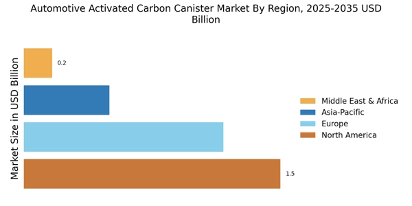 Automotive Activated Carbon Canister Market Regional Image