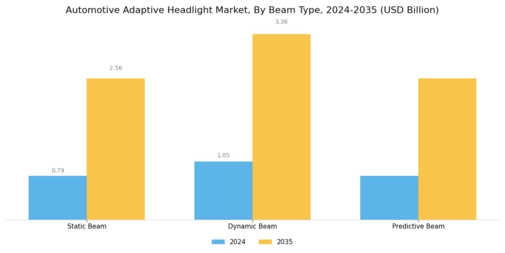 Automotive Adaptive Headlight Market Segment Image 2