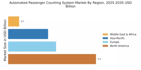 Automated Passenger Counting System Market Regional Image