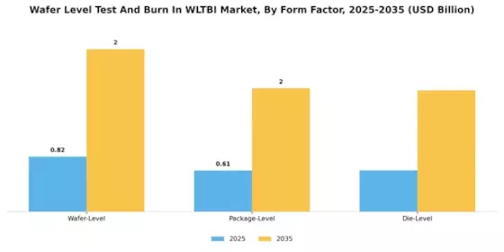 Wafer Level Test Burn In Market Segment Image 3