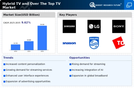 Hybrid Tv And Over The Top Tv Market Infographic