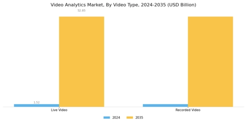 Video Analytics Market Segment Image 4
