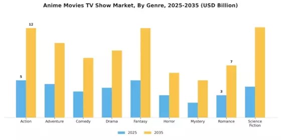 Anime Movies Tv Show Market
 Segment Image 0