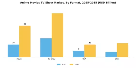 Anime Movies Tv Show Market
 Segment Image 1