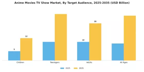 Anime Movies Tv Show Market
 Segment Image 2