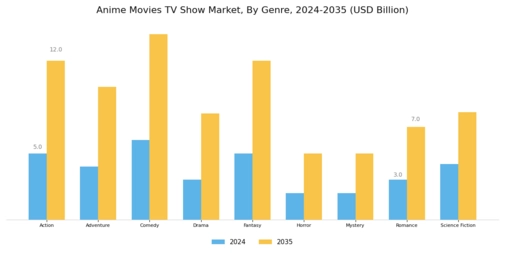 Anime Movies Tv Show Market
 Segment Image 0