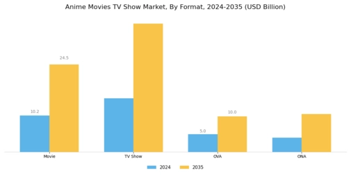 Anime Movies Tv Show Market
 Segment Image 1