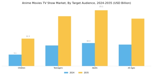 Anime Movies Tv Show Market
 Segment Image 2