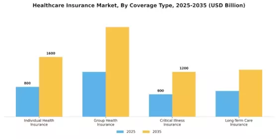 Healthcare Insurance Market Segment Image 0