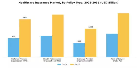 Healthcare Insurance Market Segment Image 2