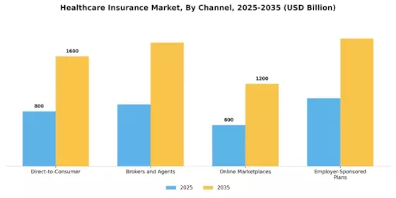 Healthcare Insurance Market Segment Image 4
