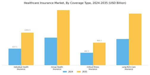 Healthcare Insurance Market Segment Image 0
