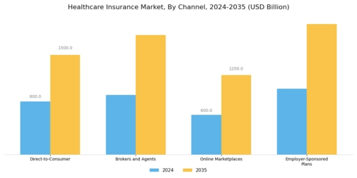 Healthcare Insurance Market Segment Image 4