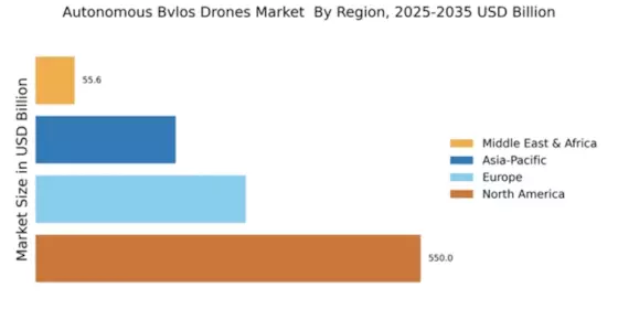 Autonomous Bvlos Drones Market  Regional Image