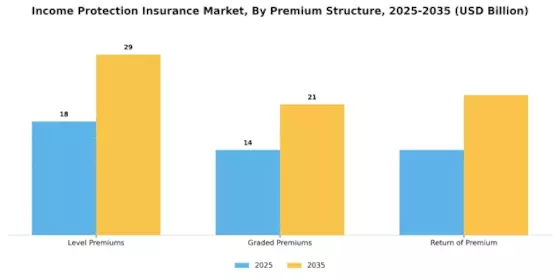 Income Protection Insurance  Market Segment Image 2