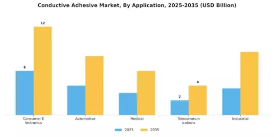 Conductive Adhesive Market Segment Image 0