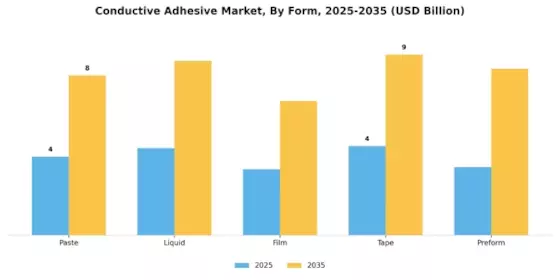 Conductive Adhesive Market Segment Image 3