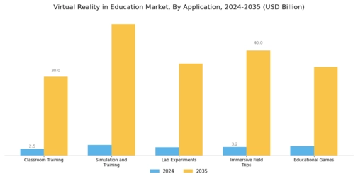Virtual Reality Education Market Segment Image 1