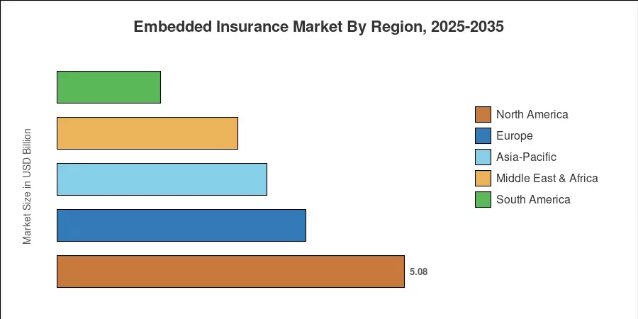 Embedded Insurance Market By Region, 2025-2035