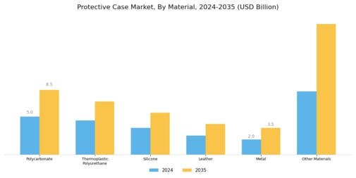 Protective Case Market Segment Image 1
