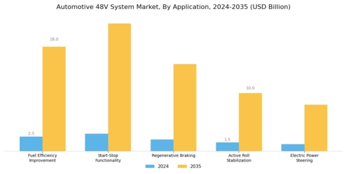 Automotive 48V System Market Segment Image 4