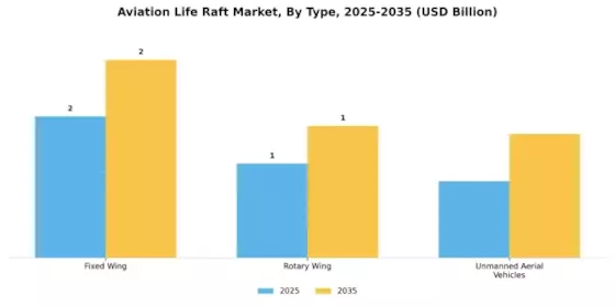 Aviation Life Raft Market  Segment Image 0