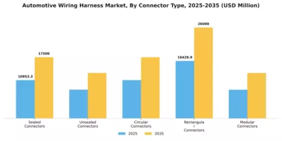 Automotive Wiring Harness Market Segment Image 1