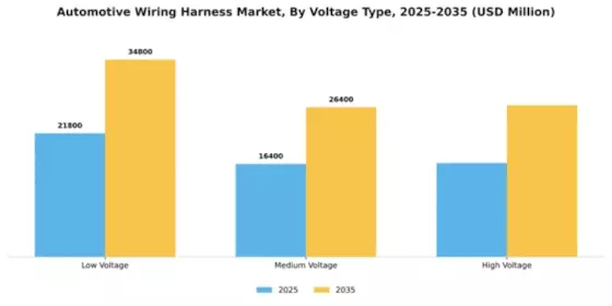 Automotive Wiring Harness Market Segment Image 4