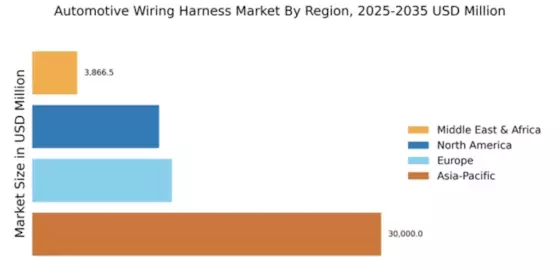 Automotive Wiring Harness Market Regional Image