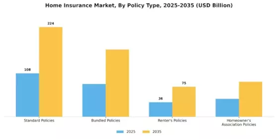 Home Insurance Market Segment Image 2