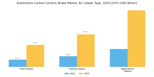 Automotive Carbon Ceramic Brake Market Segment Image 2
