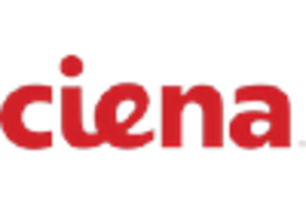 Cloud Oss Bss Market key player