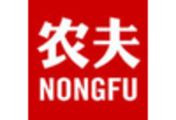 Starchy Root Market key player