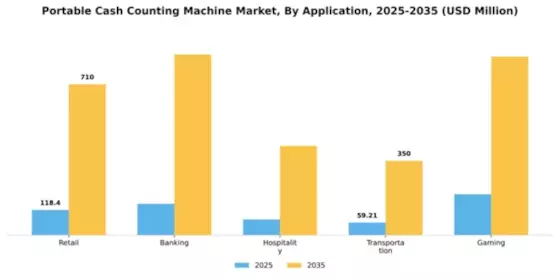 Portable Cash Counting Machine Market Segment Image 0