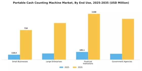Portable Cash Counting Machine Market Segment Image 1