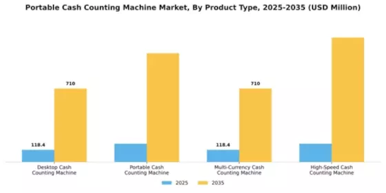 Portable Cash Counting Machine Market Segment Image 2