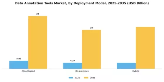Data Annotation Tools Market Segment Image 2