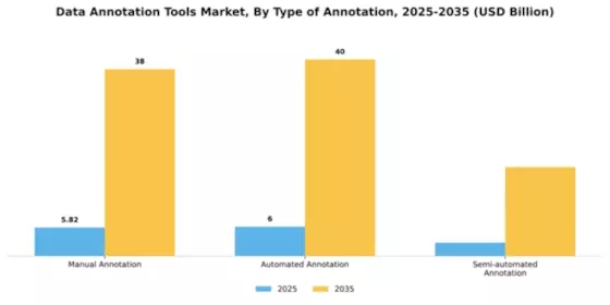 Data Annotation Tools Market Segment Image 4