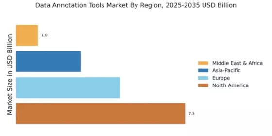 Data Annotation Tools Market Regional Image