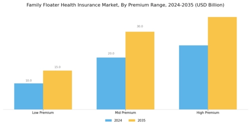 Family Floater Health Insurance Market Segment Image 0