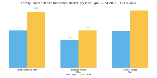 Family Floater Health Insurance Market Segment Image 1